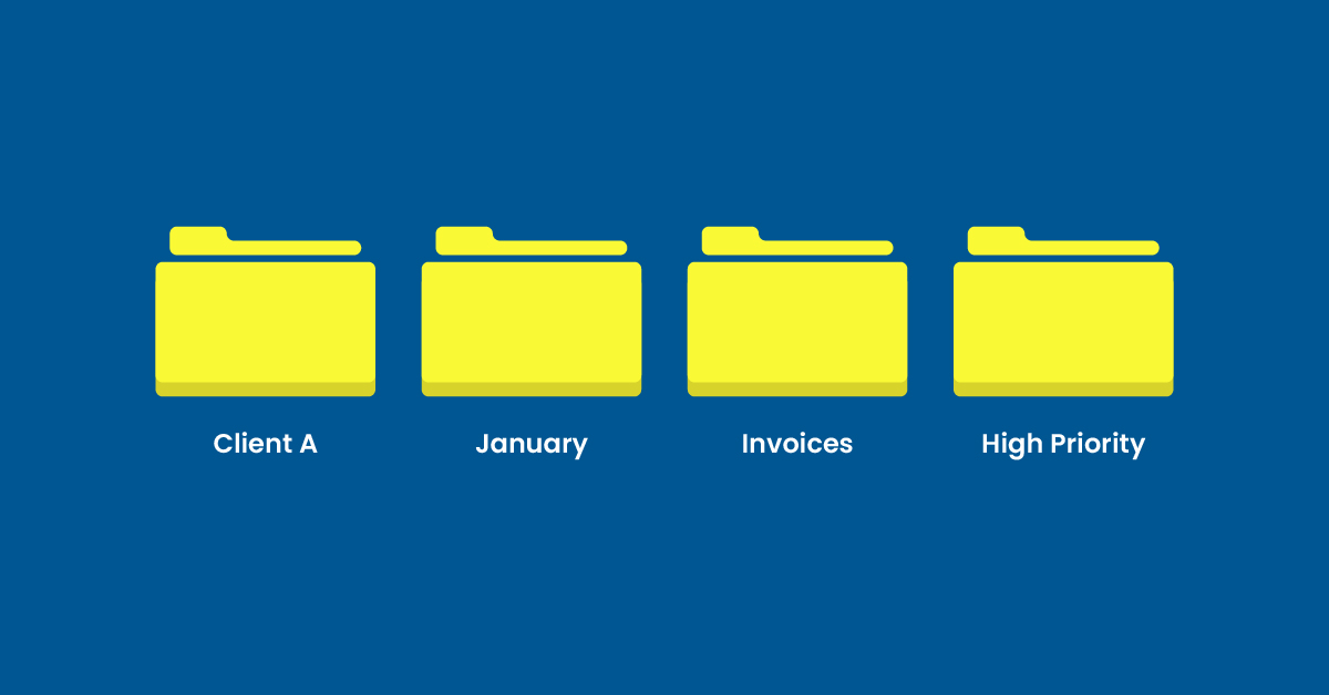 Files indexed by client name, month, file type, and priority level. 