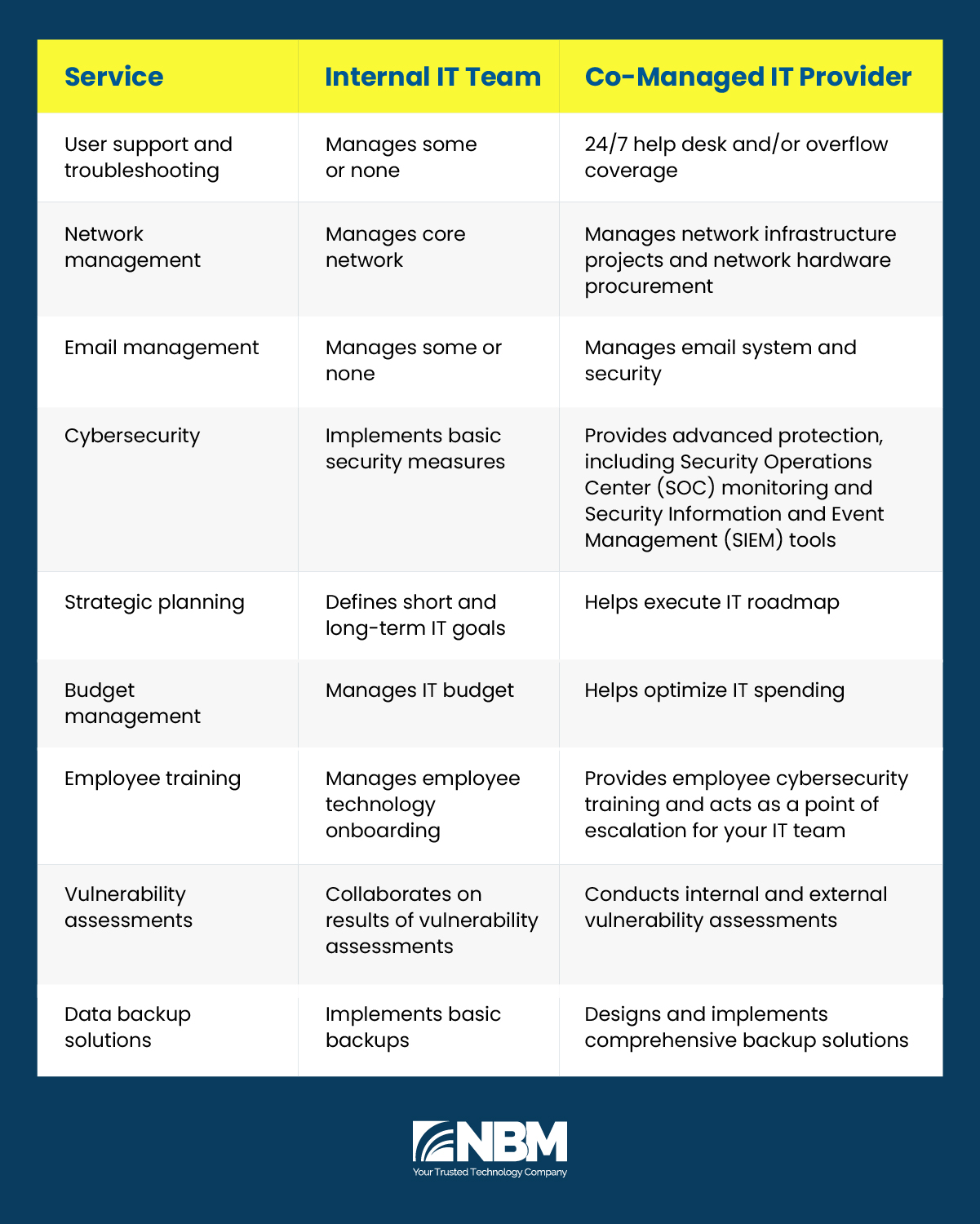 YOUR IT TEAM VS. THEIRS: WHO DOES WHAT? 